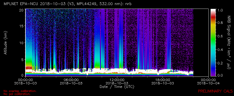 2018/10/3 MPLNET Data