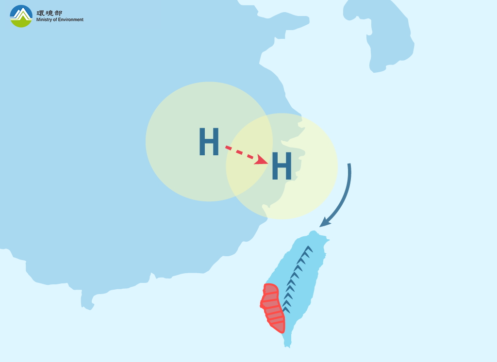 當高壓中心靠近華北、華中沿岸地區，且由陸地進入東海洋面時，臺灣地區受到高壓中心相對位置改變影響，盛行風仍以東北風為主，東北風之強風區域可能擴及至雲林，因此中部以北及東半部空品區擴散條件相對較佳，空氣污染相對集中於高屏空品區；但若東北風伴隨境外污染物移入，則原擴散良好區也可能發生高濃度空氣污染的現象。